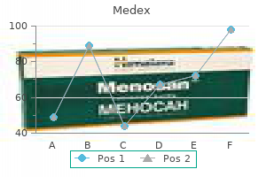 cheap 1mg medex amex