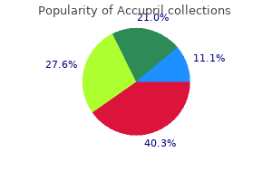buy cheap accupril 10mg line