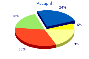discount accupril 10 mg otc
