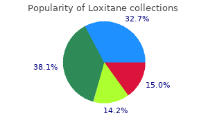 order loxitane