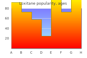 generic loxitane 10mg with amex