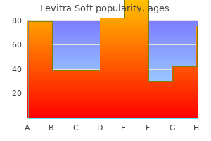 discount levitra soft 20 mg overnight delivery